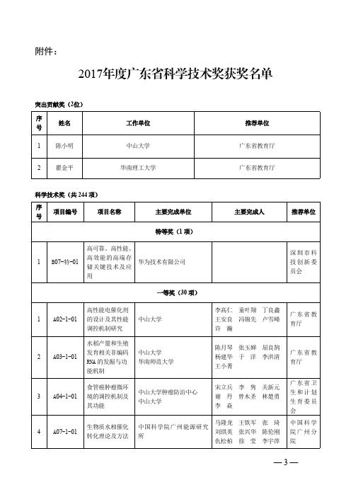 2017广东省科技奖项目