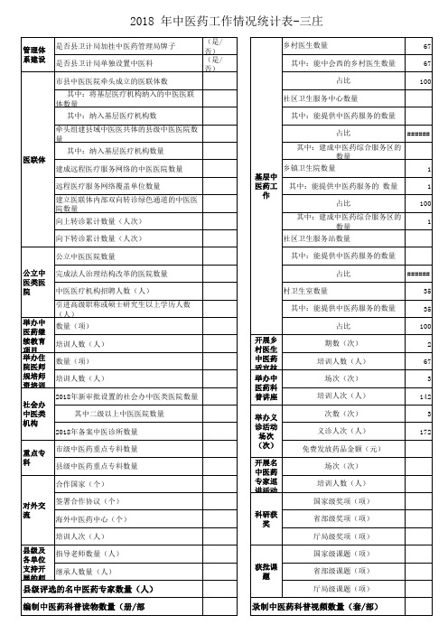 2018 年中医药工作情况统计表