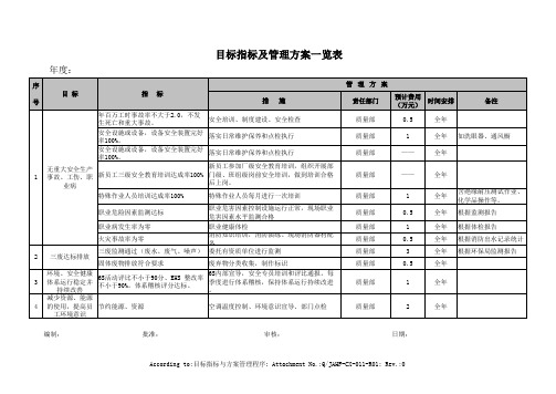 目标指标及管理方案一览表--质量部