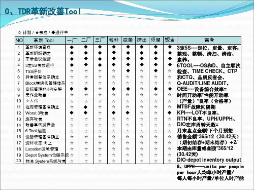 4、TDR革新改善工具