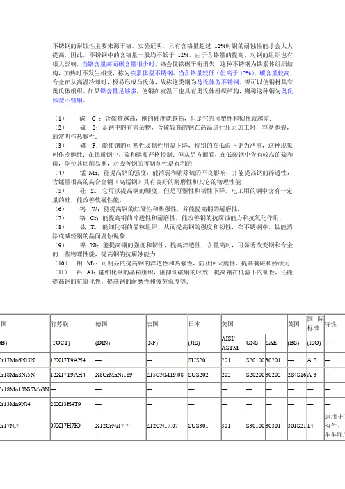 不锈钢基本知识及国内外不锈钢牌号对照表