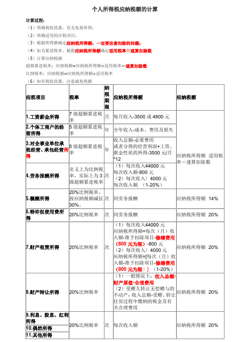 2014个人所得税的计算