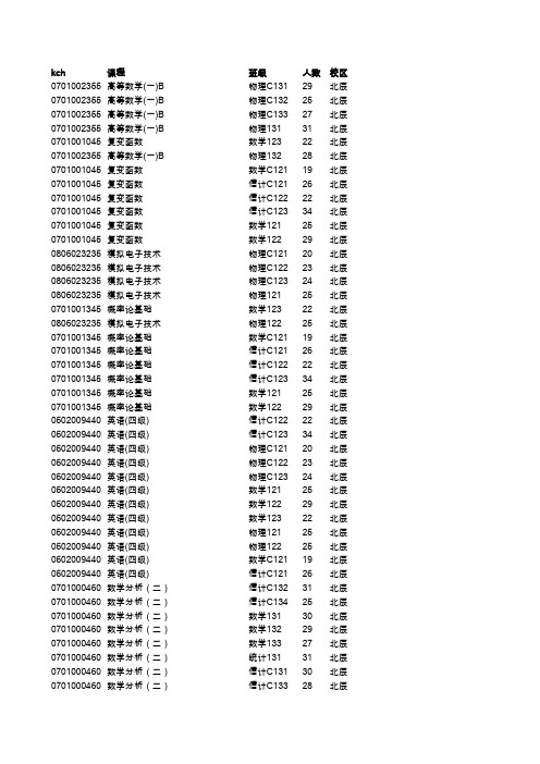 2014春季全校整班排考结果(1)