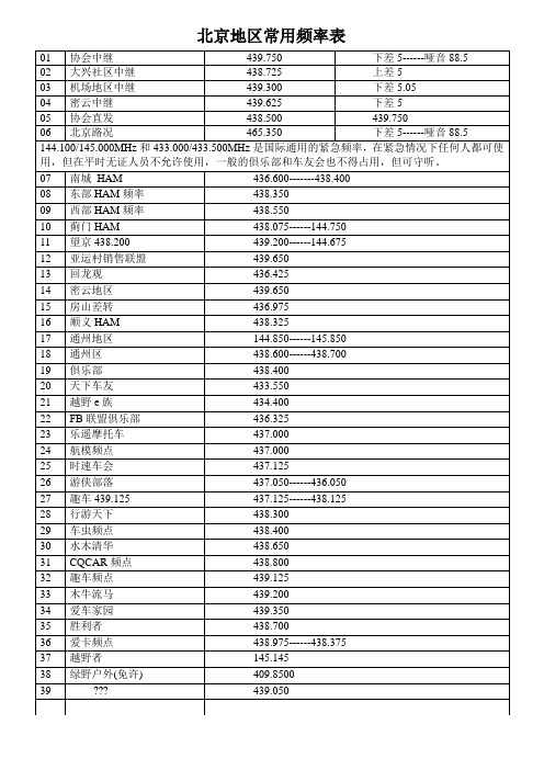 北京地区常用频率表