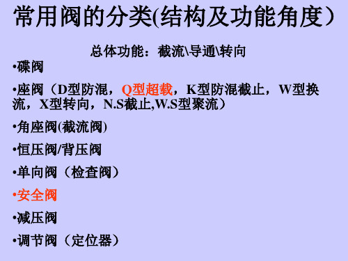 各种阀门的识别与区别