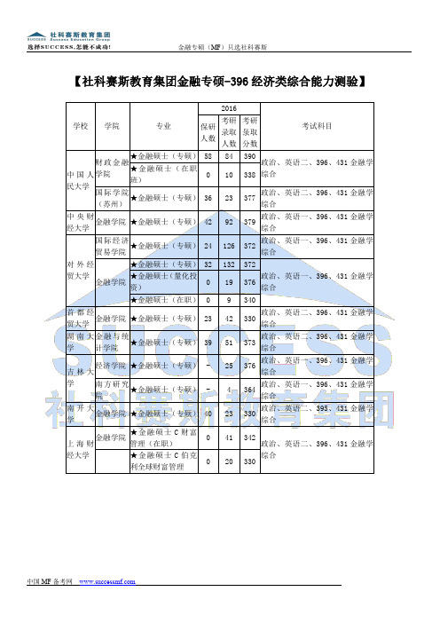 金融专硕院校详细解析