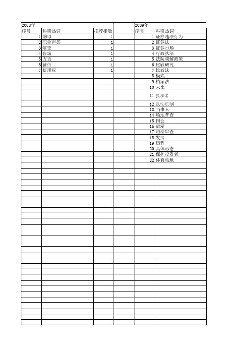 【国家社会科学基金】_历史比较法_基金支持热词逐年推荐_【万方软件创新助手】_20140805