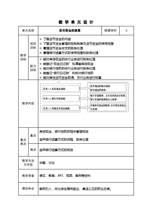 审计专业《货币资金核算》