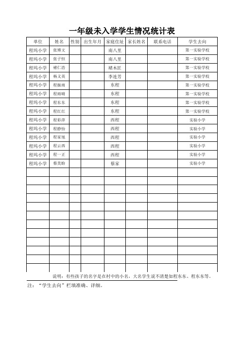 一年级未入学学生情况统计表