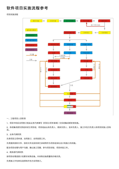 软件项目实施流程参考