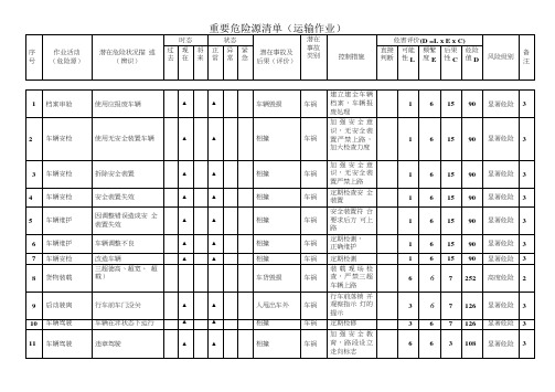 运输作业重要危险源清单(物流)