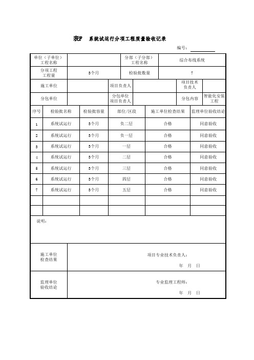 系统试运行分项工程质量验收记录 (2)