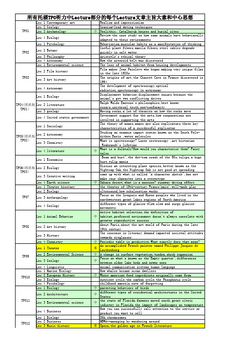 托福TPO1-30听力中Lecture部分的每个Lecture文章主旨大意和中心思想