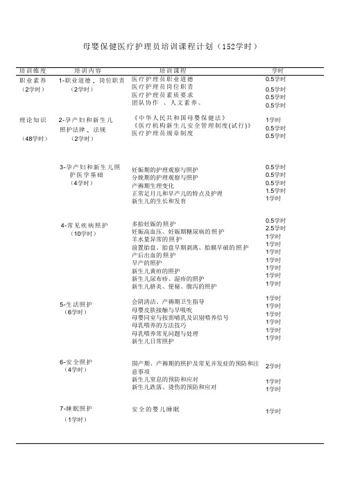 母婴保健医疗护理员课程教学计划