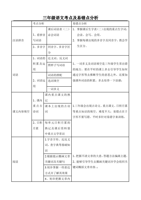 三年级语文考点及易错点分析