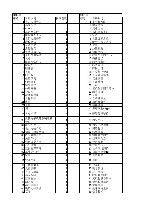 【国家自然科学基金】_网络重组_基金支持热词逐年推荐_【万方软件创新助手】_20140803