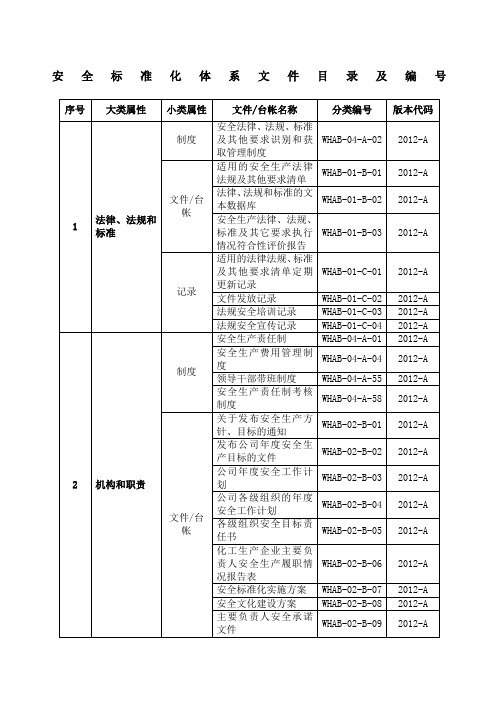 安全标准化体系文件目录及编号参考