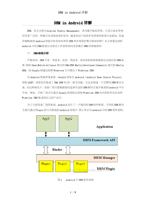 DRM in Android详解