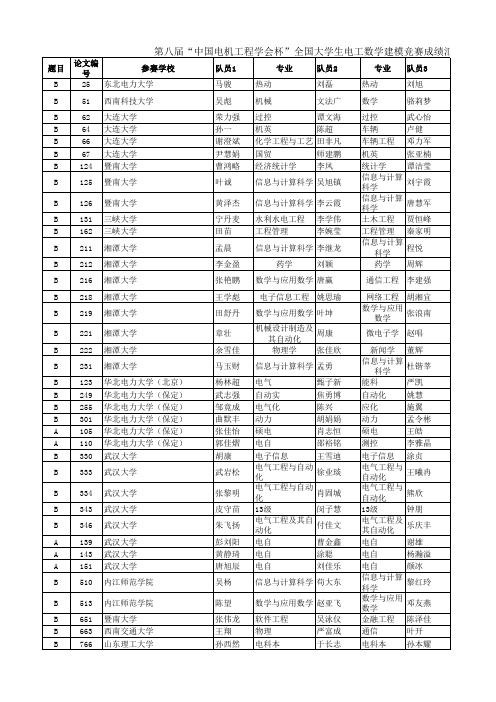 第八届“中国电机工程学会杯”全国大学生电工数学建模竞赛成绩汇总表