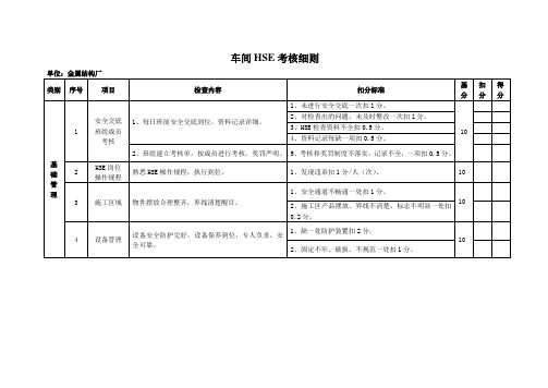 标准化班组考核细则