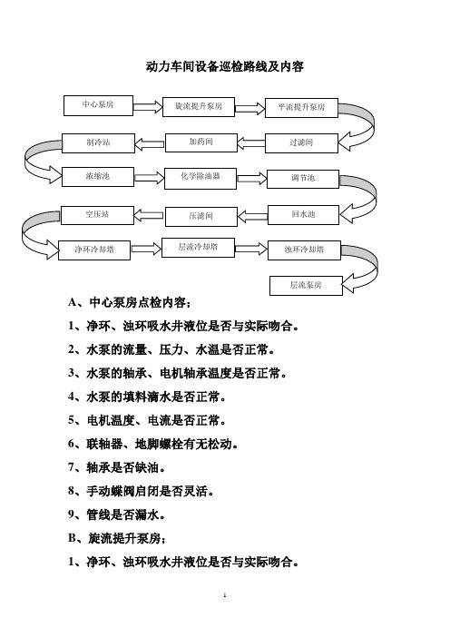 动力车间设备巡检路线及内容