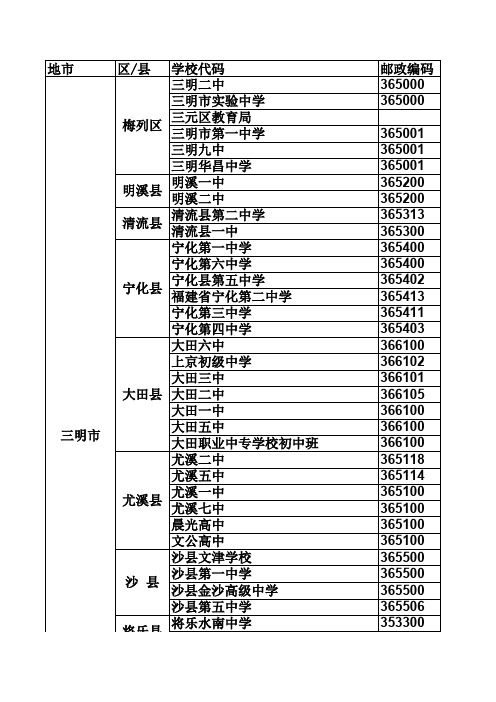 福建省三明市高中教育一览表