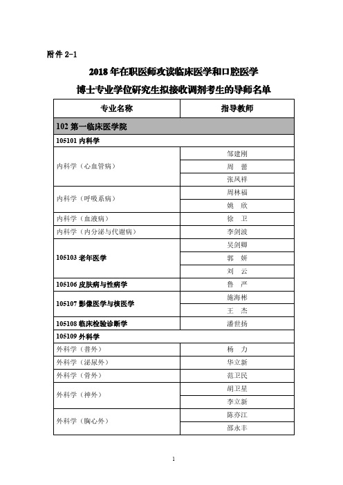 2018年在职医师攻读临床医学和口腔医学