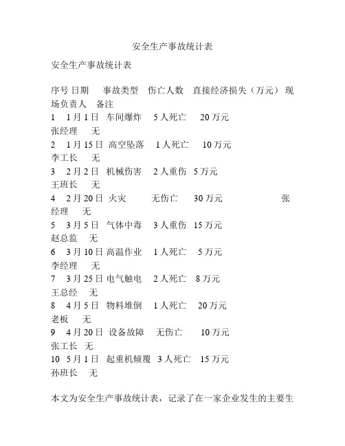 安全生产事故统计表