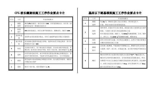 施工工序作业要点卡片