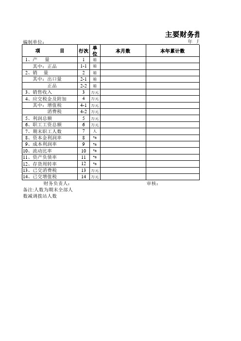 主要财务指标对比表