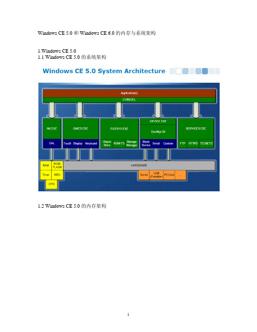 Windows CE5.0与6.0的主要差别