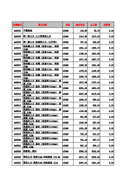 四川省2019定额库