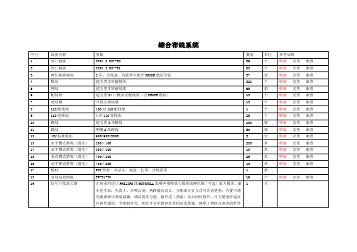 视频会议系统清单doc-综合布线系统