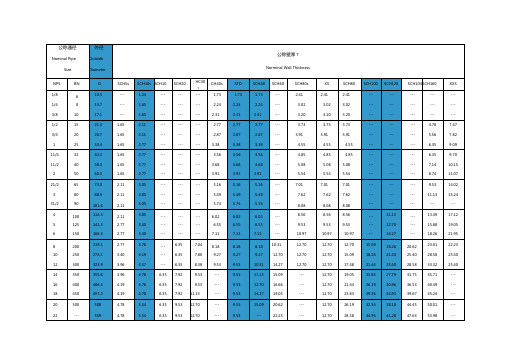 sch壁厚等级对照表要点