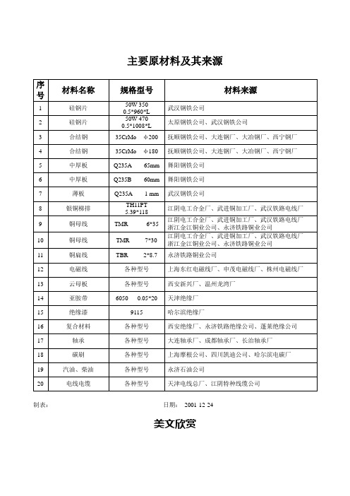主要原材料及其来源.doc