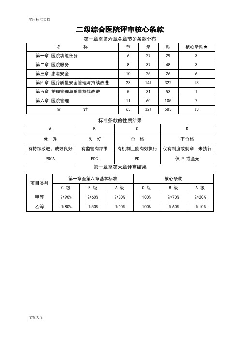 二级综合医院评审核心条款33条(精编打印版)