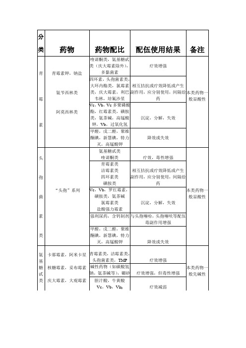 海参用水产药物配伍