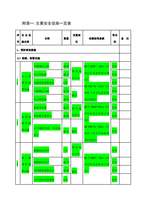 主要安全设施一览表