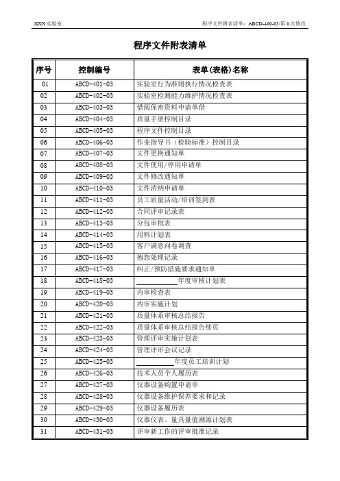 实验室体系文件模板 程序文件附表清单