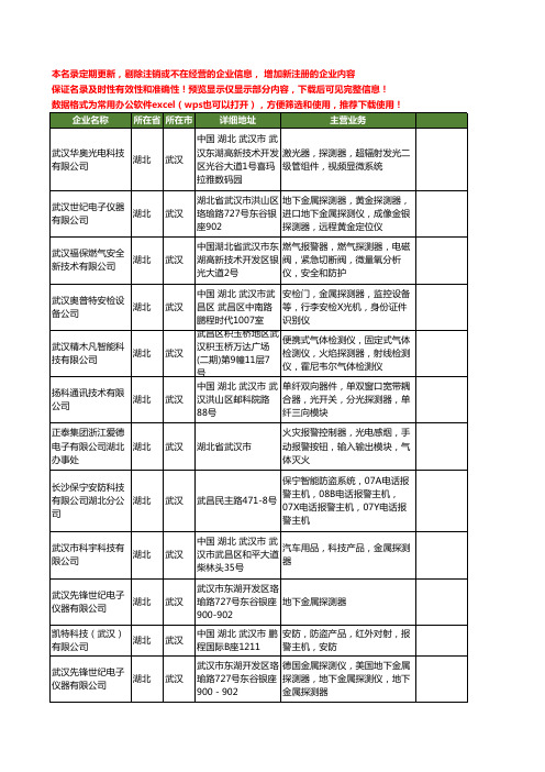 新版湖北省武汉探测器工商企业公司商家名录名单联系方式大全70家