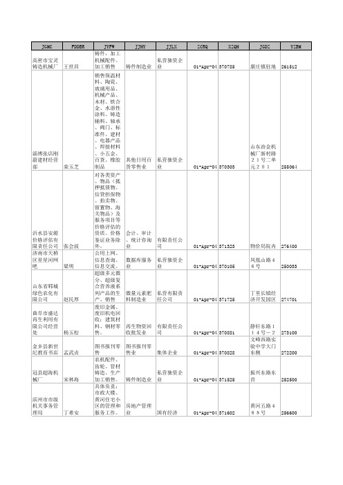 山东企业名录大全(1)