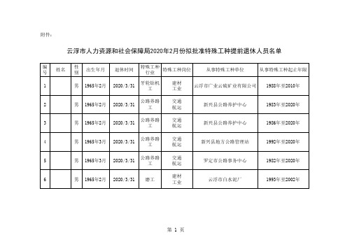 云浮市人力资源和社会保障局2020年2月份拟批准特殊工种提前退休人员名单