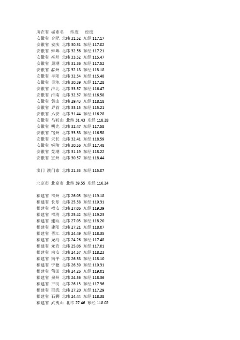 全国主要城市经纬度
