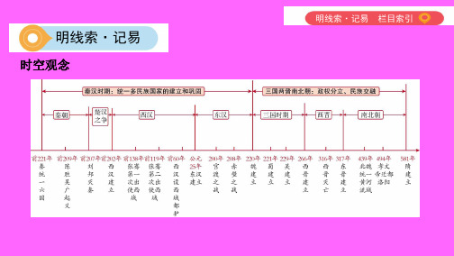 山西中考历史复习中国古代史(1840年前)主题二统一国家的建立、政权分立与民族交融课件