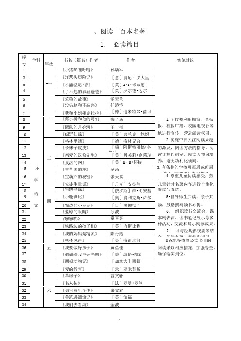 五个一百工程(名著和名篇)