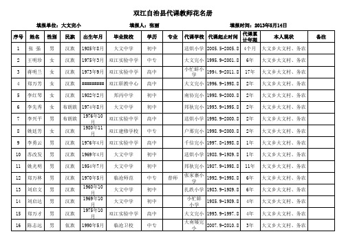 大文完小原民办教师花名册及调查摸底表调整