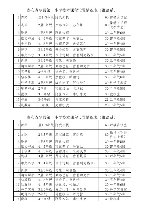 第二课堂开课登记16-17-1维