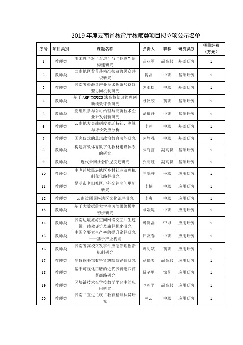 2019年度云南省教育厅教师类项目拟立项公示名单