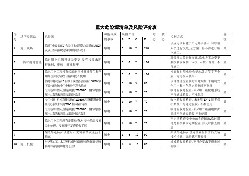 重大危险源清单及风险评价表()