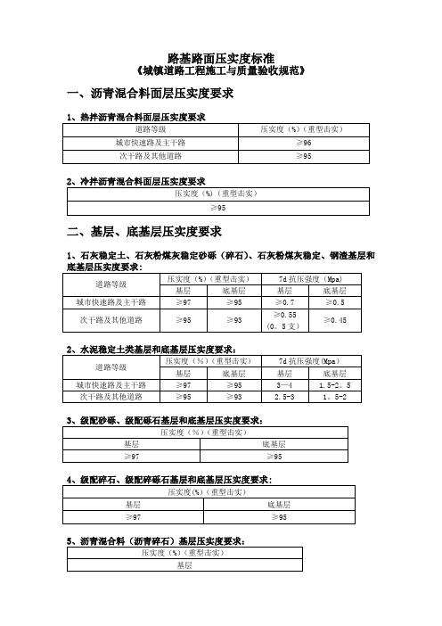 路基路面压实度标准(城镇道路验收标准)-三级路压实度标准